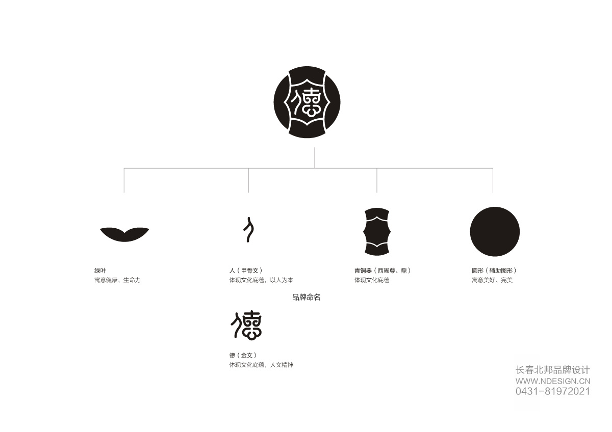 Logo设计,商标设计,logo设计公司,商标设计公司,logo设计案例,标志设计,长春logo设计,吉林省著名logo设计公司