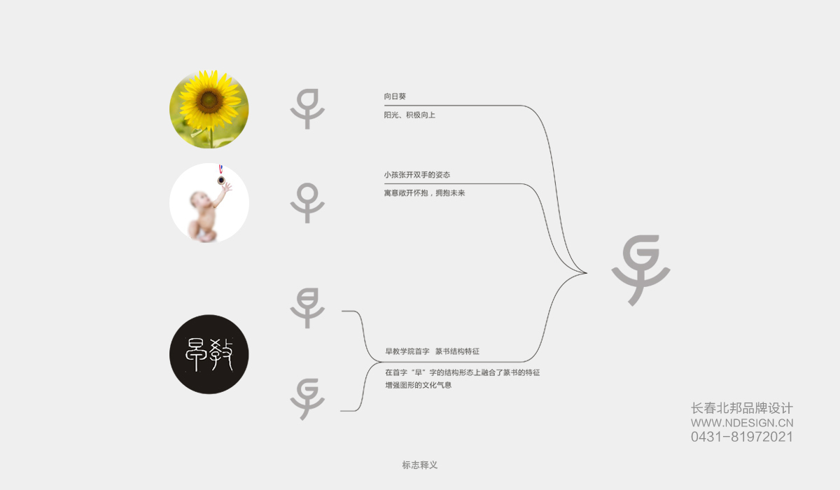 Logo设计,商标设计,logo设计公司,商标设计公司,logo设计案例,标志设计,长春logo设计,吉林省著名logo设计公司